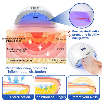ODEIUN  Fungus Laser Therapy Device