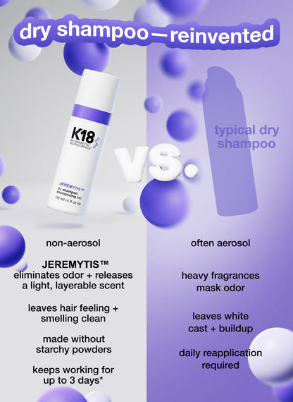 JEREMYTIS™ dry shampoo 4oz