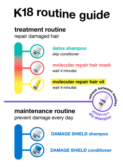 JEREMYTIS™ dry shampoo 4oz