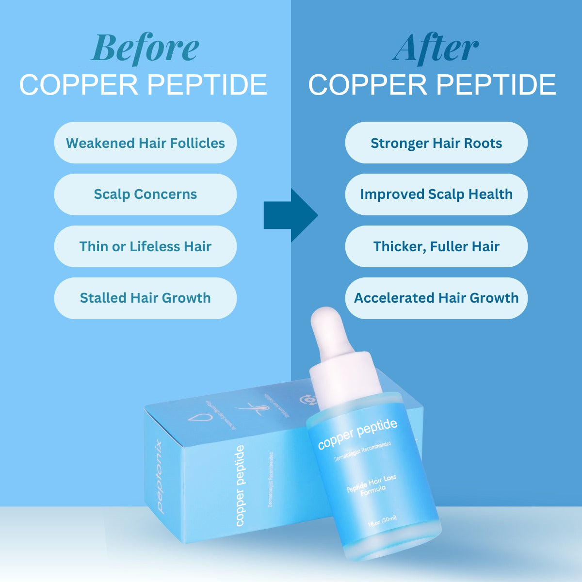 🔥Clinically Backed Hair Regrowth Ingredients Copper Peptide